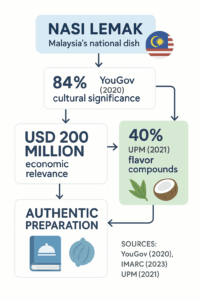Nasi Lemak Significance_simple